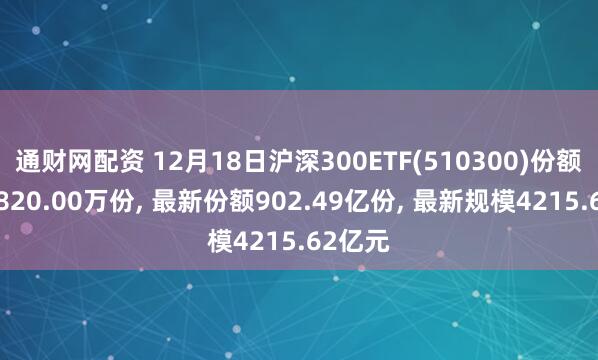 通财网配资 12月18日沪深300ETF(510300)份额增加8820.00万份, 最新份额902.49亿份, 最新规模4215.62亿元